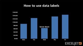 How to use data labels in a chart [upl. by Slayton]