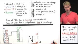 How to Calculate Oxidation Numbers Introduction [upl. by Ellatnahc]