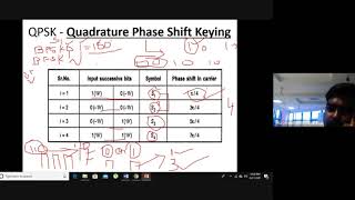 QPSKQUADRATURE PHASE SHIFT KEYING  PRINCIPLE GENERATION AND RECEPTION [upl. by Nilak]