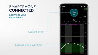 MiniMed 770G System – New Diabetes Management Technology from Medtronic [upl. by Zobias179]