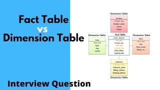 Difference Between Fact Table and Dimension Table  Interview questions [upl. by Janaya]