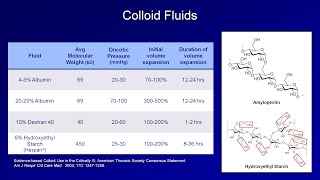 IV Fluids Lesson 2  Crystalloids and Colloids [upl. by Ikkaj259]