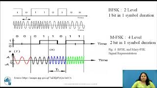 Mary Digital Modulation Techniques [upl. by Esiuol184]