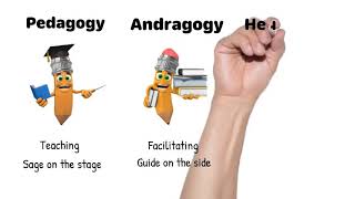 Pedagogy Andragogy and Heutagogy [upl. by Ofella]