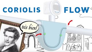 The Coriolis Flow Measuring Principle Explained [upl. by Pfister]