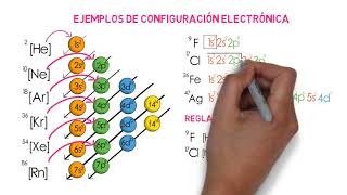 Configuración Electrónica desarrollada y condensada [upl. by Berkeley]