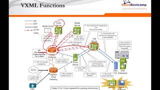 Chapter 1 Overview of Cisco Unified CVP 116 [upl. by Pren]