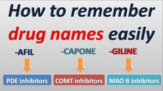 How to remember drug names easily [upl. by Seana303]