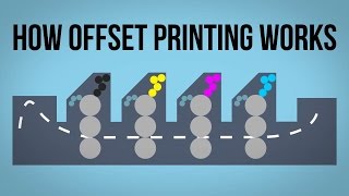 How Offset Printing Works [upl. by Neeruan]