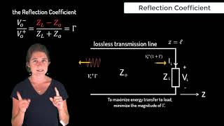 Reflection Coefficient — Lesson 7 [upl. by Nuhs748]