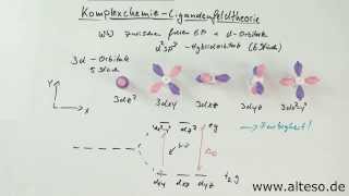 Komplexchemie Teil 4  Kristall und Ligandenfeldtheorie [upl. by Nerahs]