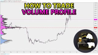 How to Trade Volume Profile VPVR VWAP  and VPSR Analysis Stocks Crypto Forex [upl. by Celik633]