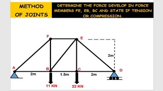 METHOD OF JOINTS  DETERMINE FORCE MEMBERS IN A TRUSS TAGALOG [upl. by Marilyn]