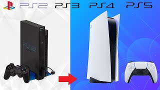 PlayStation Console Evolution Timeline  PS1PS5 [upl. by Munson]