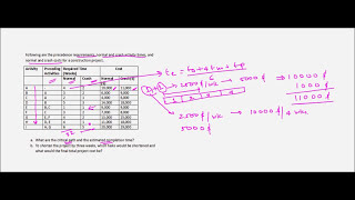 Project Management  Crashing  Example 1 [upl. by Hobard330]