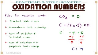 Calculating Oxidation Number [upl. by Hbaruas]