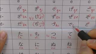 Learn Hiragana ひらがな Japanese alphabet [upl. by Mok396]