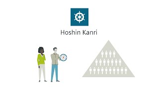 Hoshin Kanri  Explanation video [upl. by Orimar]