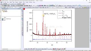 How to plot Rietveld Refined XRD data in origin [upl. by Bodrogi621]