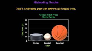 Identifying Misleading Graphs  Konst Math [upl. by Esertap]