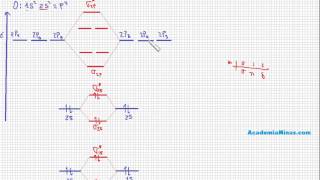 Orbitales moleculares del oxígeno [upl. by Dodds473]