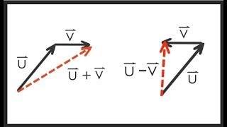 Adding and Subtracting Vectors Made Simple [upl. by Kinnie]