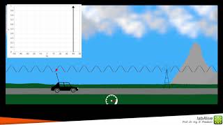 Doppler shift in wireless communications [upl. by Sirromaj]