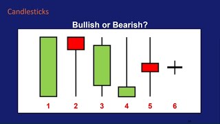 How to Read Candlestick Charts [upl. by Groveman]