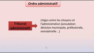 cours Droit français s4  Lorganisation judiciaire [upl. by Laemsi]