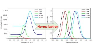 How to normalize data in origin [upl. by Wyndham]