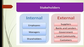 What is Stakeholder [upl. by Filmer643]