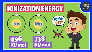 Ionization Energy  Periodic Trends [upl. by Isiahi386]