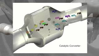 How exhaust systems work  ACDelco [upl. by Latt]