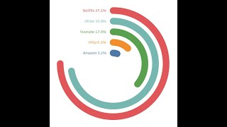 Tableau Mini Tutorial Radial Bar Chart [upl. by Yecal]