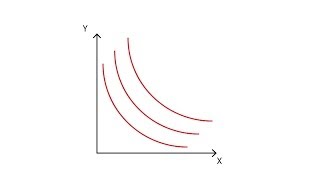 Indifference Curve – Meaning and Properties  Explained with Animated Examples [upl. by Kingsly443]