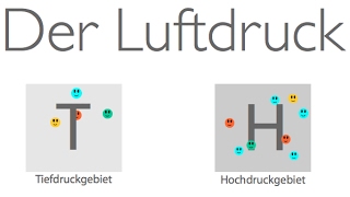 Der Luftdruck [upl. by Rosenkranz]