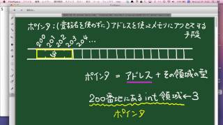 【新しいC言語講座】ポインタの基本（１） [upl. by Navad]