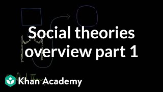 Social theories overview part 1  Society and Culture  MCAT  Khan Academy [upl. by Nosyerg]