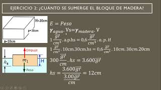 Ejercicio 2 de Arquímedes Calculo de profundidad sumergida de un bloque de madera [upl. by Lyndsie]