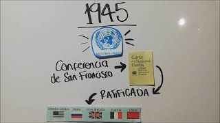 BREVE HISTORIA DE LA ONU Y SUS ÓRGANOS PRINCIPALES [upl. by Chansoo]