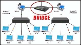 WHAT IS BRIDGE IN NETWORKING Features of Bridge in computer network with live example  2017 [upl. by Melvyn]