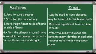 Medicine and Drugs differences English [upl. by Jones]