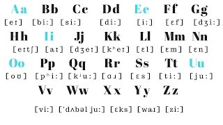 English Alphabet PRONUNCIATION  Pronounce each letter correctly [upl. by Walli612]