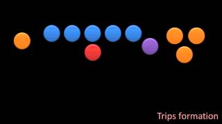 Intro to Football Offensive Formations [upl. by Levison]