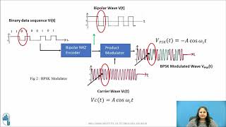 Binary Phase Shift Keying BPSK Modulation and Demodulation Technique [upl. by Zipah]