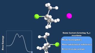 Nucleophilic Substitution Reactions Explained [upl. by Ricardama502]