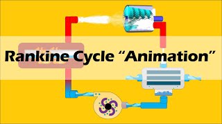 RANKINE CYCLE Simple and Basic [upl. by Anim467]