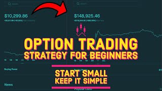 The BEST Option Trading Strategy For 2021  How To Trade Options For Beginners [upl. by Hild]