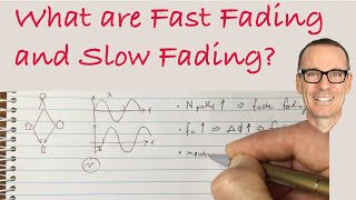 What are Fast Fading and Slow Fading [upl. by Nylesor]