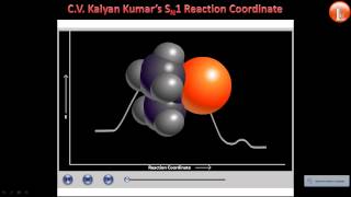 Nucleophilic Substitution SN1 and SN2 Reaction Mechanism Animations [upl. by Janice]